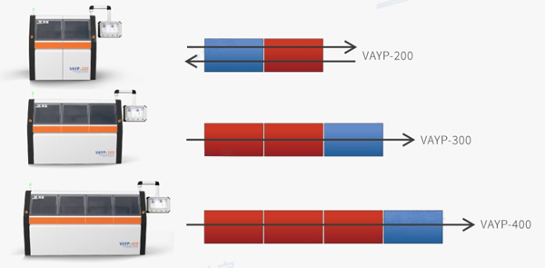 兩腔到四腔，小規(guī)模擴(kuò)展到大批量生產(chǎn)