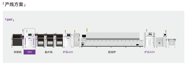 明銳SPI的產(chǎn)線配制