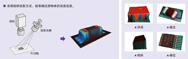 光學(xué)原理及實(shí)測(cè)缺陷